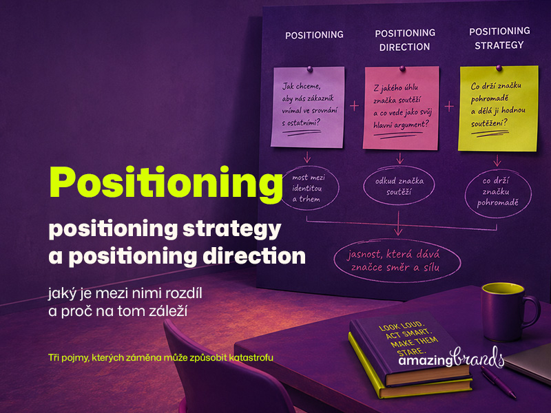 Positioning, positioning strategy a positioning direction: jaký je mezi nimi rozdíl a proč na tom záleží